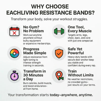 Power Resistance Band | Set Of 5